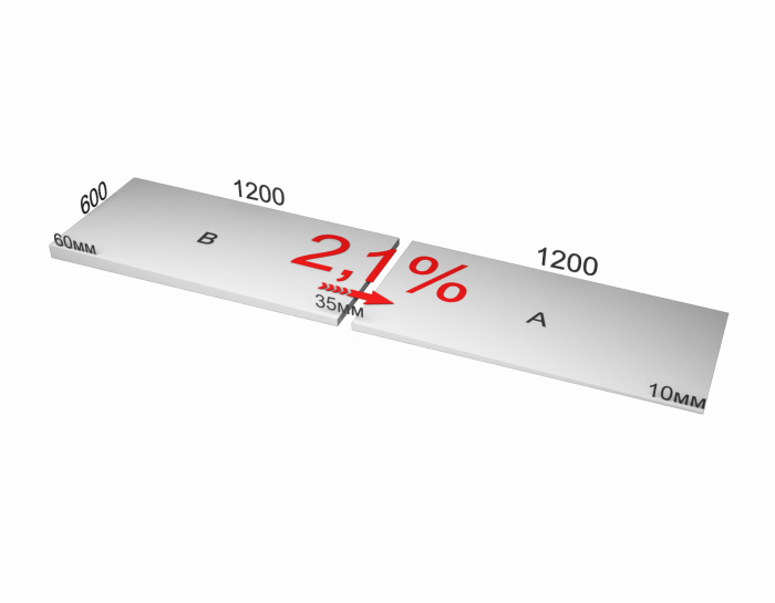 XPS CARBON PROF SLOPE 2,1 % уклон (плита B)