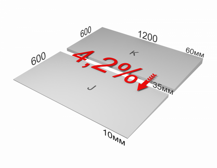 XPS CARBON PROF SLOPE 4,2 % уклон (плита J)